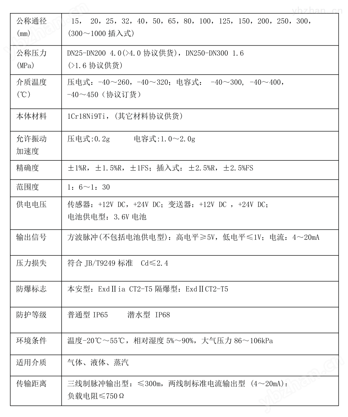 起重机与流量传感器技术参数