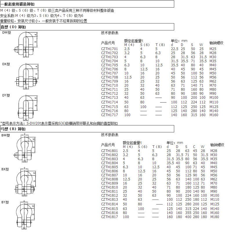 卸扣与流量传感器技术参数