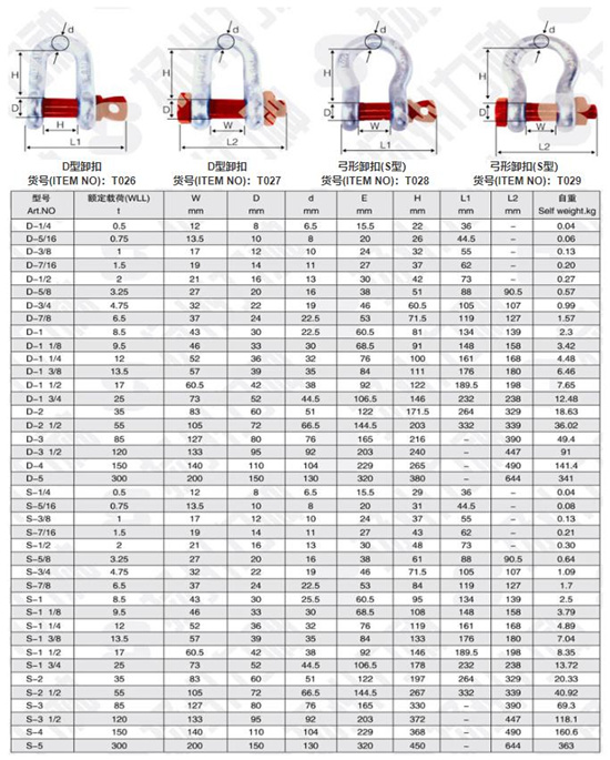 卸扣与流量传感器技术参数