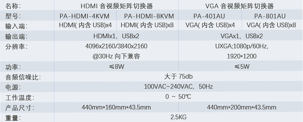 矩阵切换器与流量传感器规格