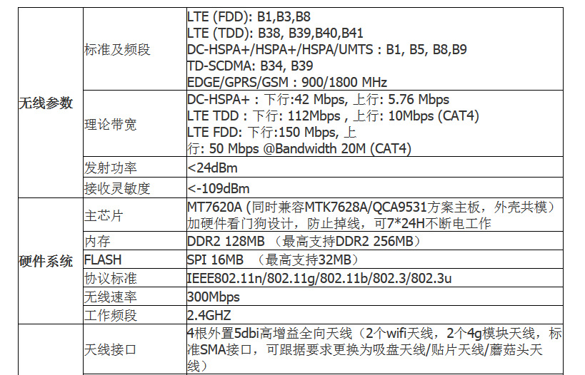 路由器与流量传感器规格