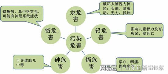 再生塑料与机加工与交通运输与铝锰毒害有关吗知乎