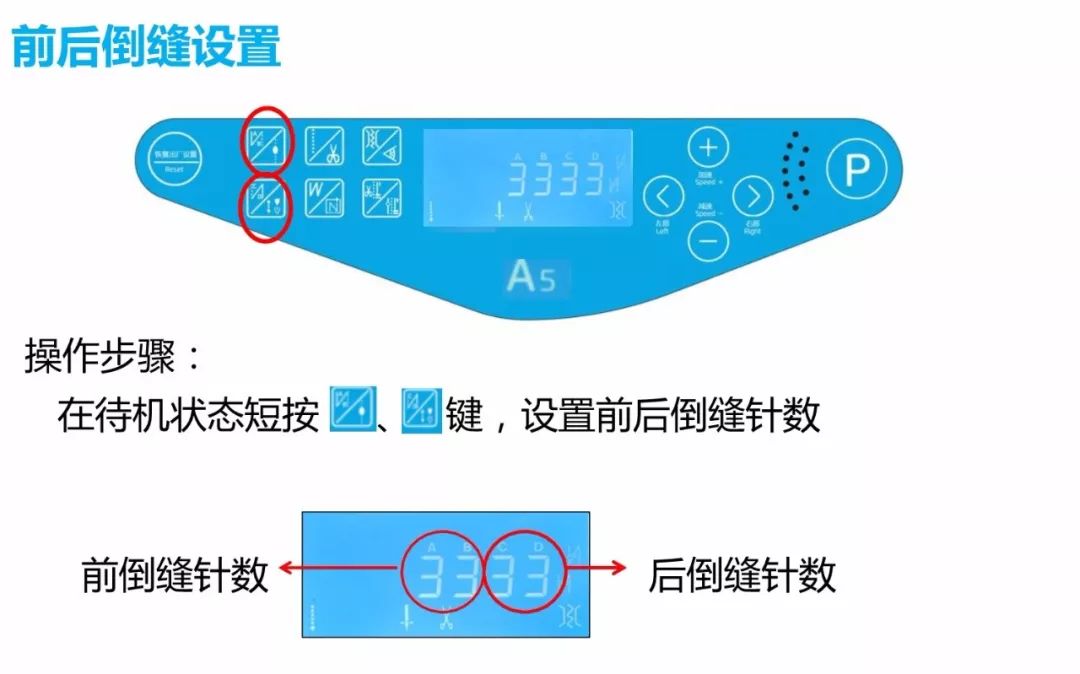 缝纫机与大灯图标是哪个仪表