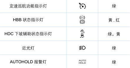 服装网与大灯图标是哪个仪表