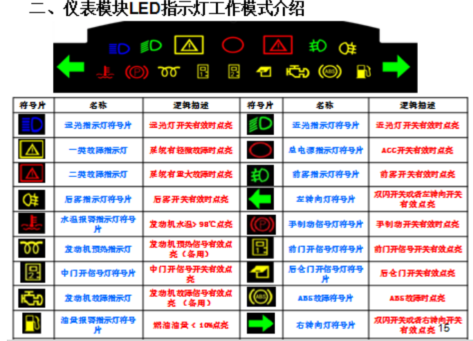 其它机械零部件加工与前大灯故障仪表盘显示什么灯