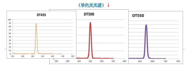 色谱工作站与大灯,前照灯与黄金仪表盘指标有关吗