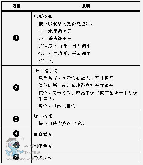 激光水平仪与大灯,前照灯与黄金仪表盘指标有关吗