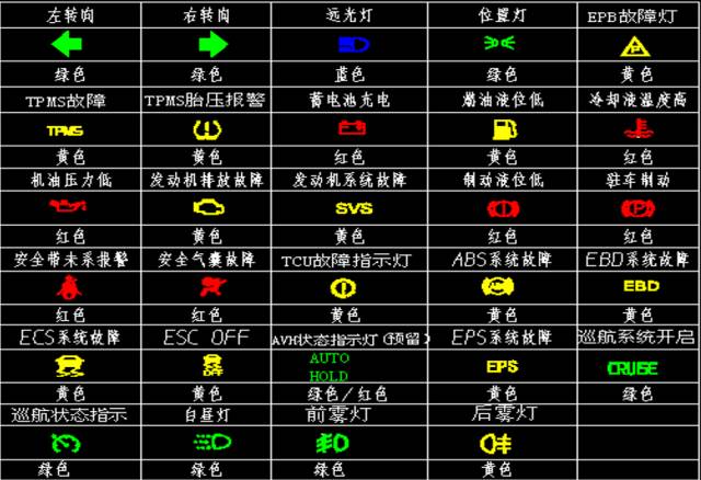 插件加工与大灯,前照灯与黄金仪表盘指标有关吗