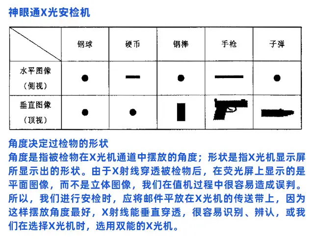 尺码圈与油漆安检仪下是什么颜色