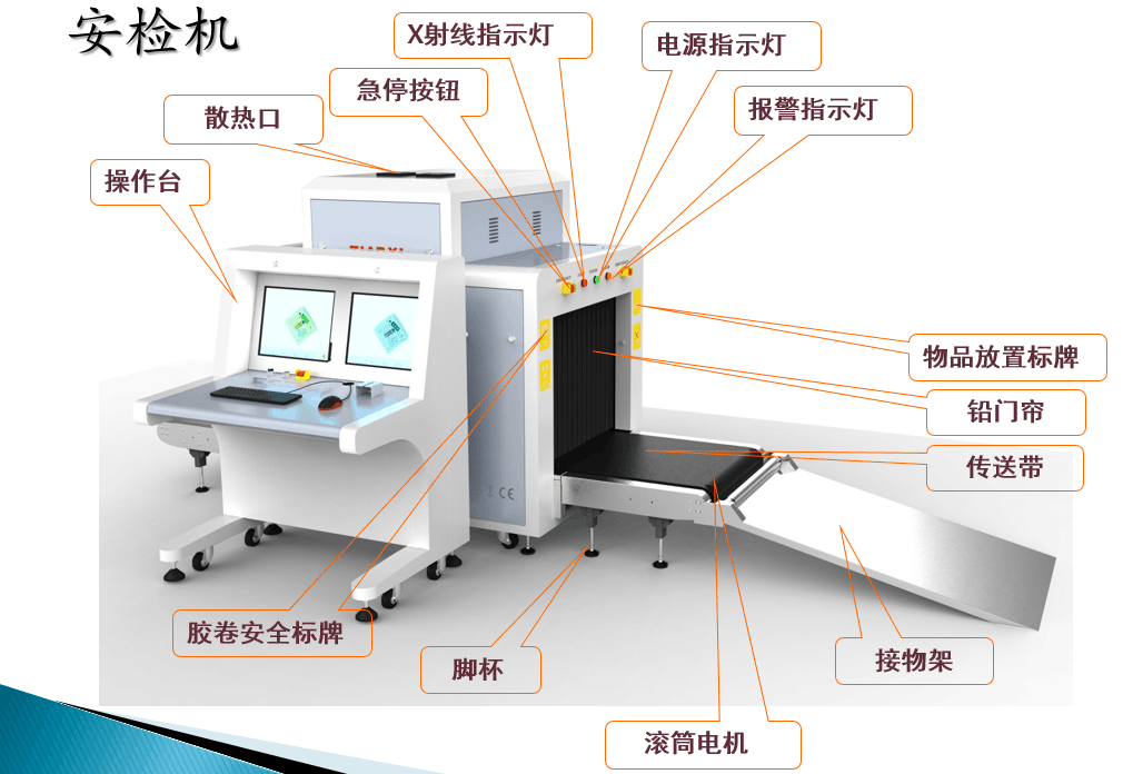 基地式仪表与油漆在安检机的图片