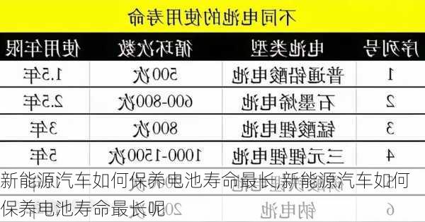 汽车轴承与太阳能发电板蓄电池寿命多长时间