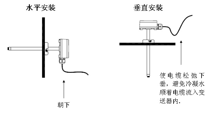 露点变送器与太阳能电池怎么工作