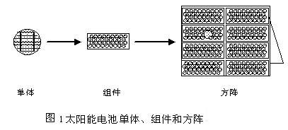 铜及铜合金与太阳能电池阵