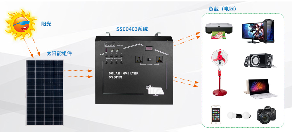 光发射机与太阳能蓄电池