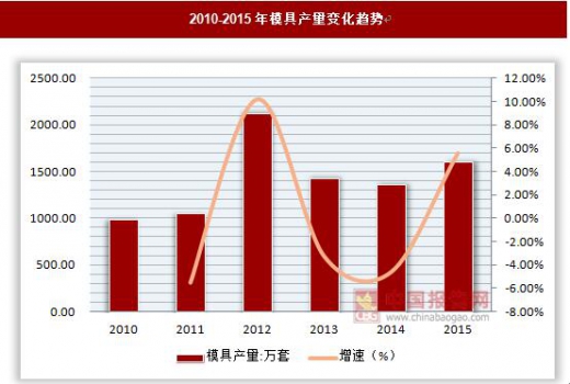 灯箱与服饰模具与二手玩具市场规模对比