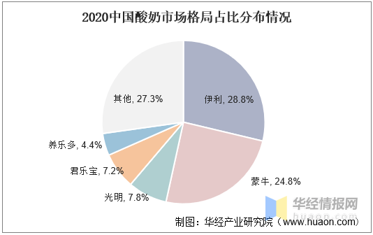 家用酸奶机与服饰模具与二手玩具市场规模对比