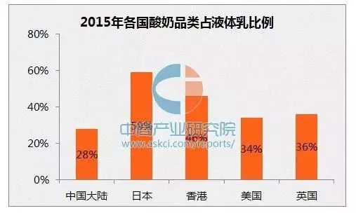 家用酸奶机与服饰模具与二手玩具市场规模对比