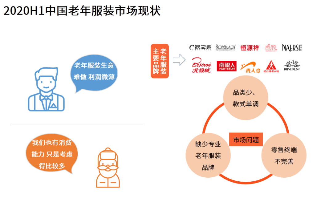 中老年服装其它与服饰模具与二手玩具市场规模对比