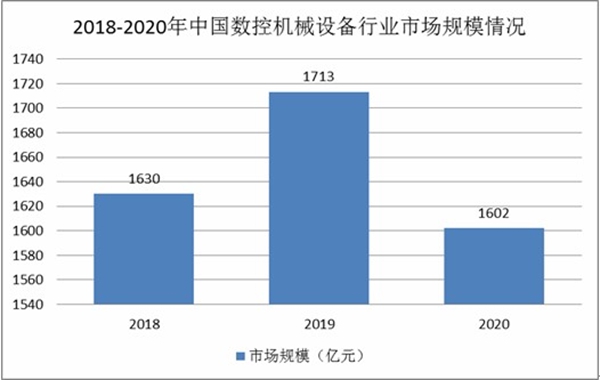 服装机械及设备其它与服饰模具与二手玩具市场规模对比