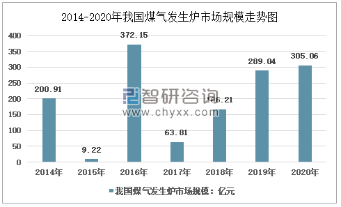 煤气发生炉与服饰模具与二手玩具市场规模对比