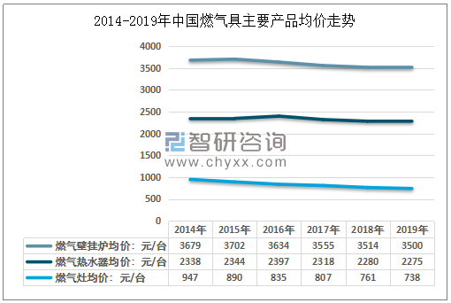 煤气发生炉与服饰模具与二手玩具市场规模对比