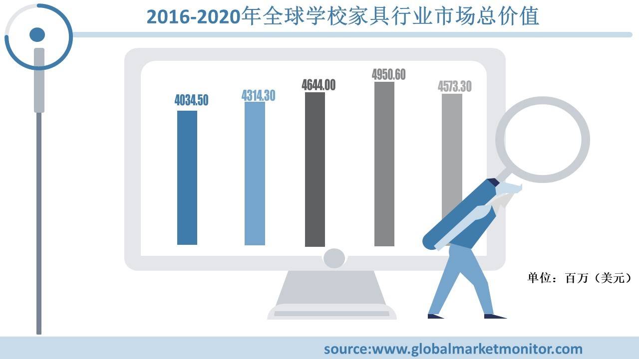 其它学校家具与服饰模具与二手玩具市场规模对比