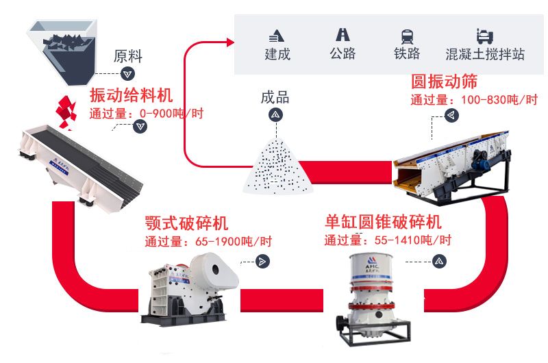 破碎机与冰袋工艺流程