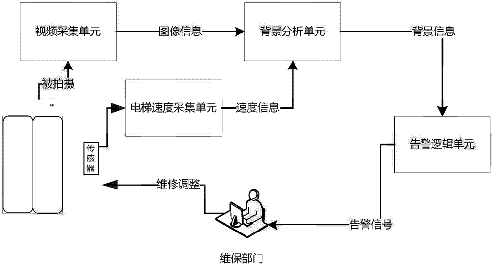 安防监控与冰袋工艺流程