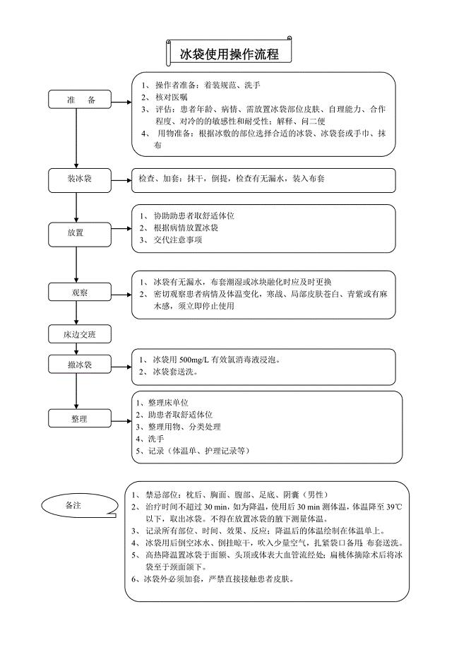 卡通包与冰袋工艺流程