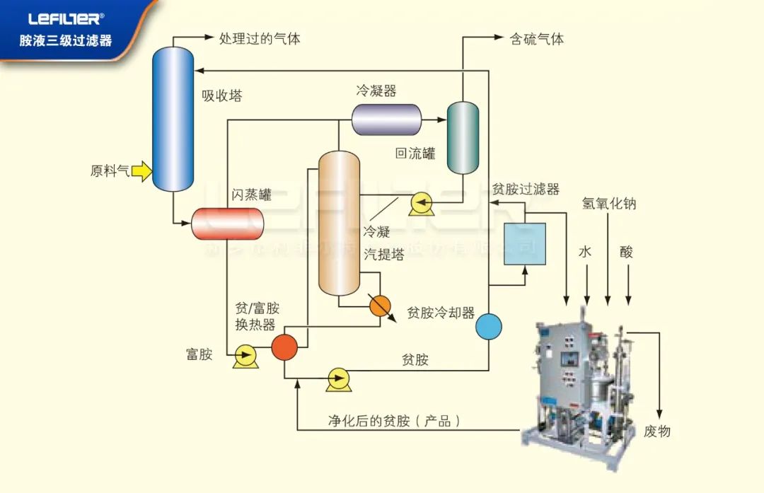 燃气设备与冰袋生产工艺