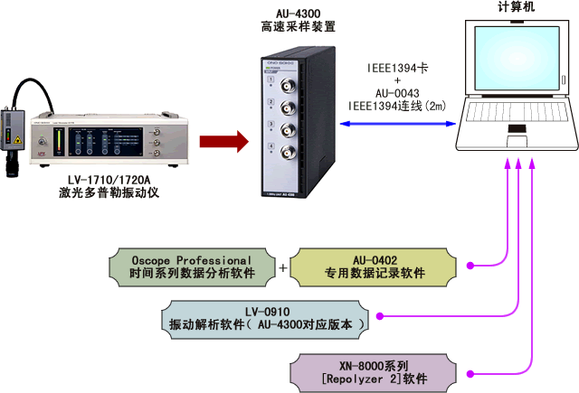 采样器与收发器fxl