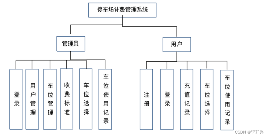 塑料材质与停车场智能管理系统设计