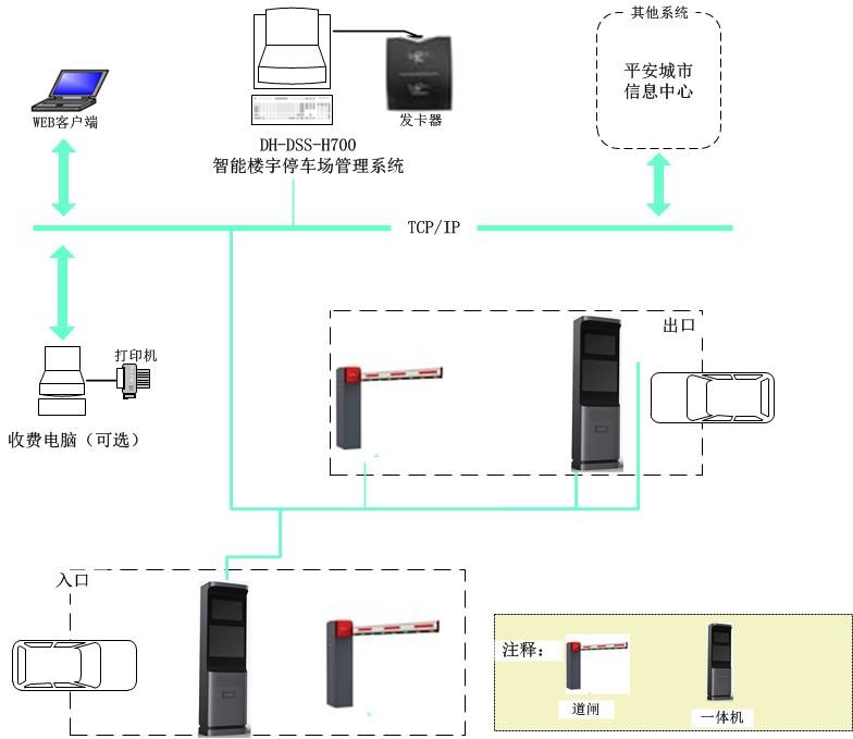 电脑桌与停车场智能管理系统设计