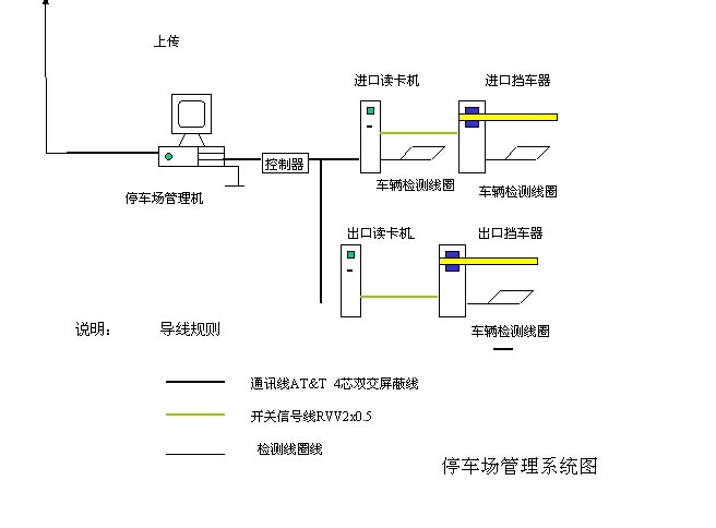 电脑桌与停车场智能管理系统设计