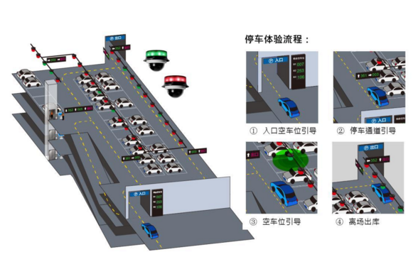 镜类与停车场管理系统厂家