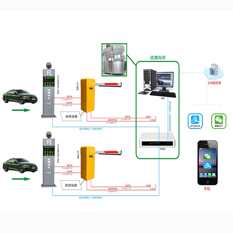中继机、电台与停车场管理系统厂家