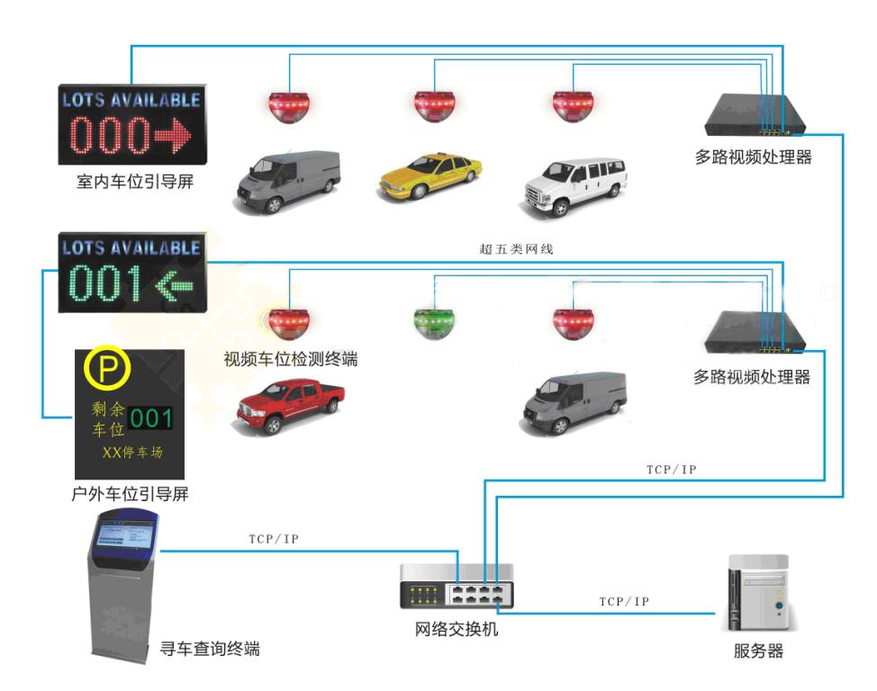 信号发生器与智能停车场管理系统厂家排名