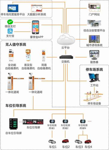 客房冰箱与智能停车场管理系统多少钱一套