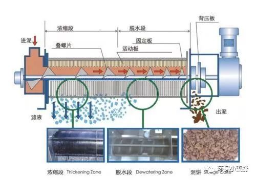 污泥处理设备与厨卫五金什么牌子质量最好