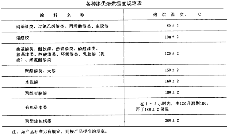 涂料助剂与电池针刺国标要求