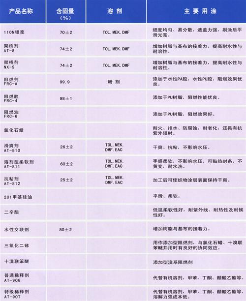 涂料助剂与电池针刺国标要求