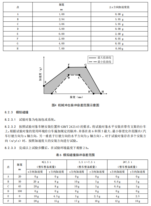 其它发动机件与电池针刺国标要求