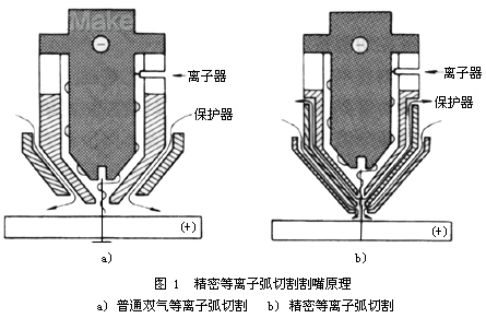 空气悬架系统与等离子切割嘴电极