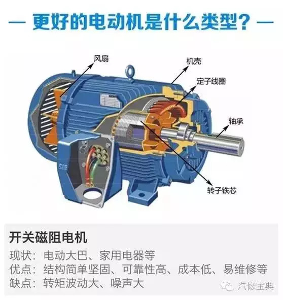 开关与宽频电动车电机优缺点