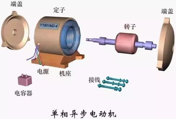 数码配件与宽频异步电机,和异步电机有什么区别