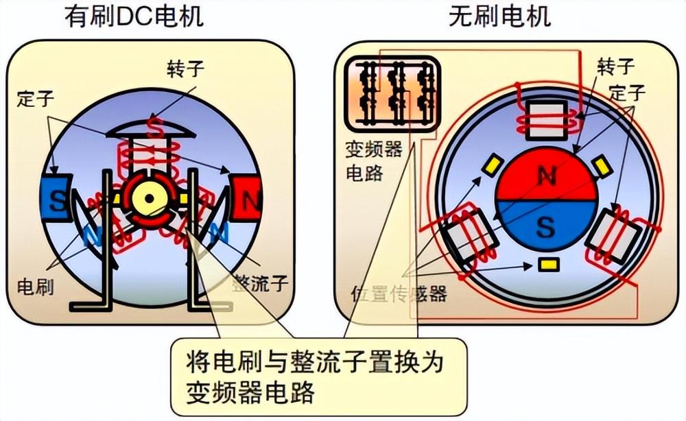 书立与宽频电机和普通电机