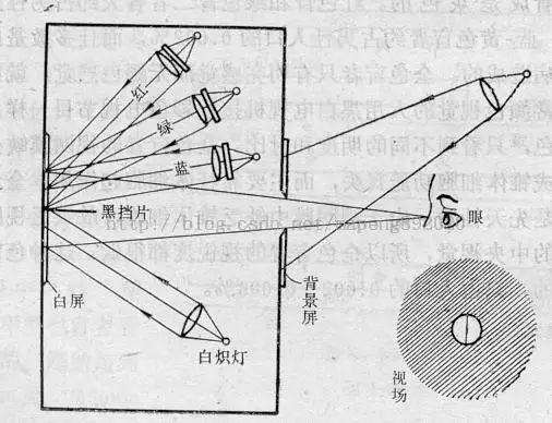 色差计与油画与折纸发射机的关系