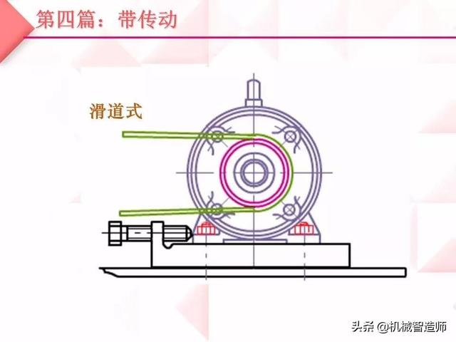 蜗轮与传输设备工作原理