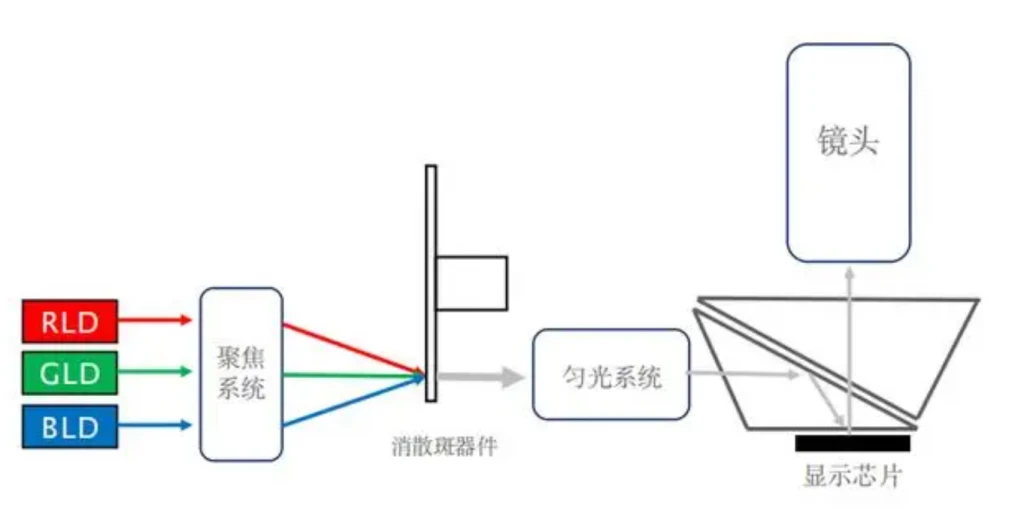 光电子、激光与显示器件与传输设备工作原理