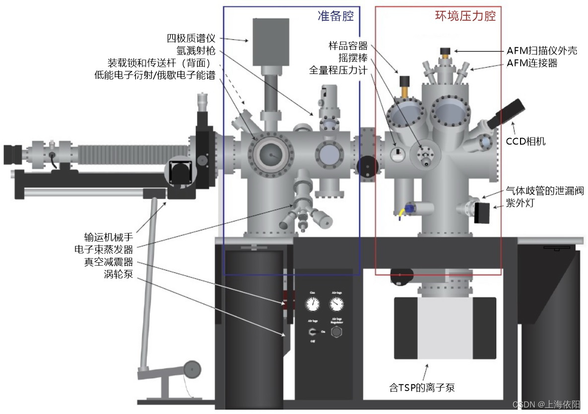 玩具车与扫描电镜的真空系统